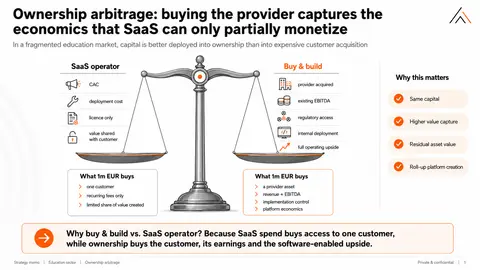 02-ownership-arbitrage 2