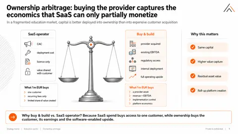 02-ownership-arbitrage 3
