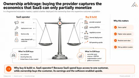 02-ownership-arbitrage 7