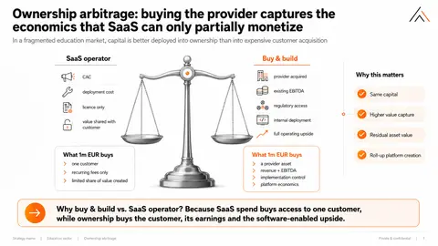 02-ownership-arbitrage 8