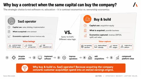 03-contract-vs-company 4