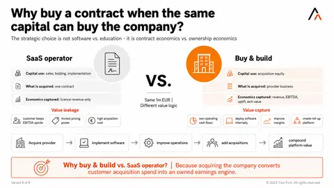 03-contract-vs-company 6