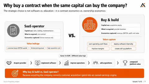 03-contract-vs-company 7