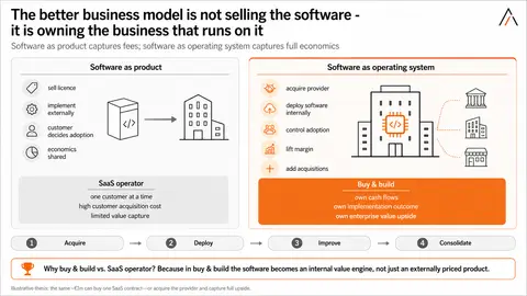 06-software-os 2