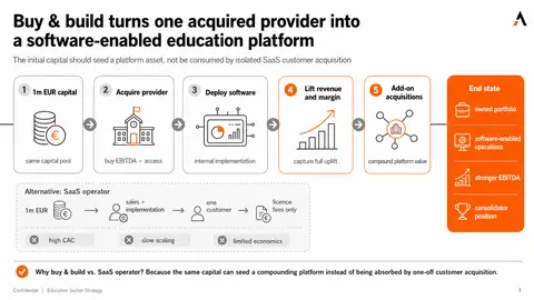 07-platform-build 4